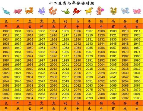 69年次生肖|生肖、歲次、年代歸類對照 – 民國元年 至 民國120年 